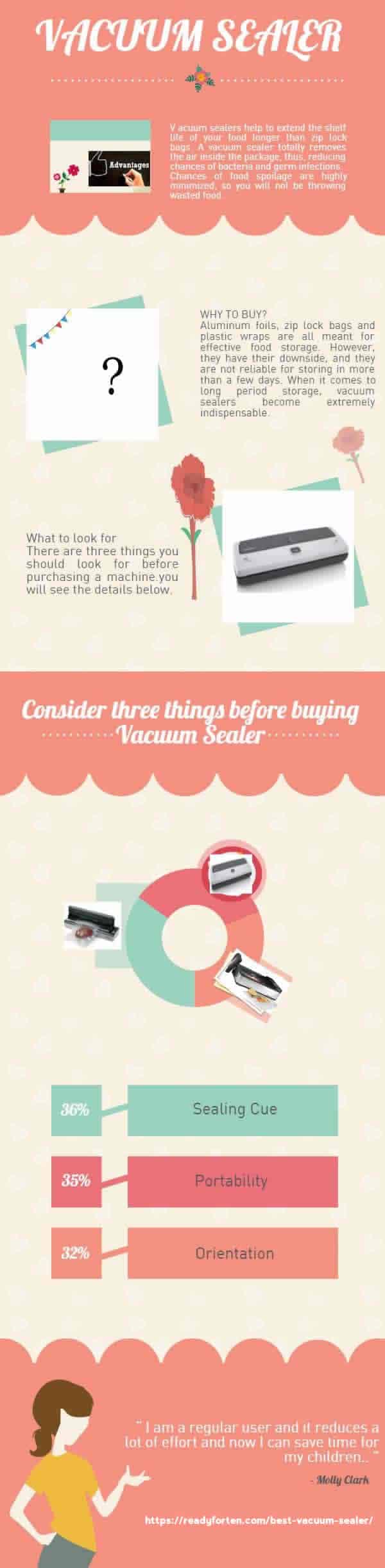 Vacuum Sealer Buying Guide